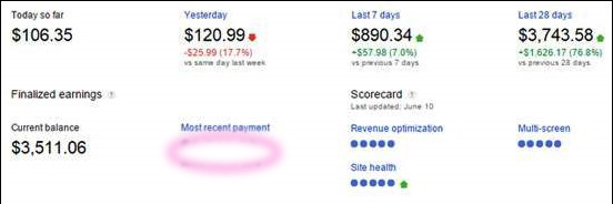 earning by Google AdSense