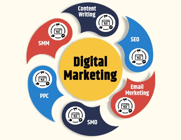 Digital marketing Agency : dubai 