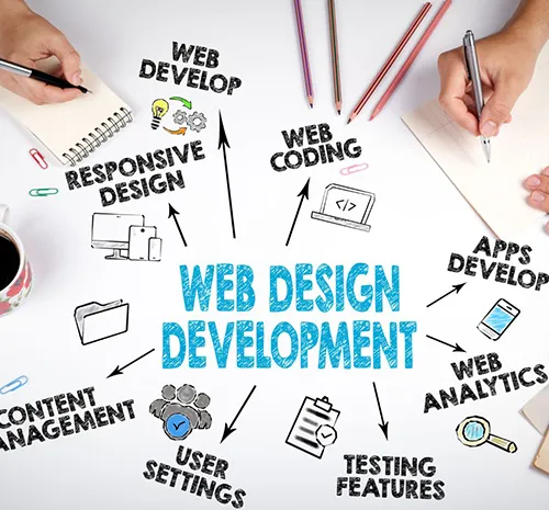 Comprehensive Digital Marketing Solutions in Dubai â€“ SEO, PPC, SMM, SMO, Email Marketing, and Content Writing by Web Dreams