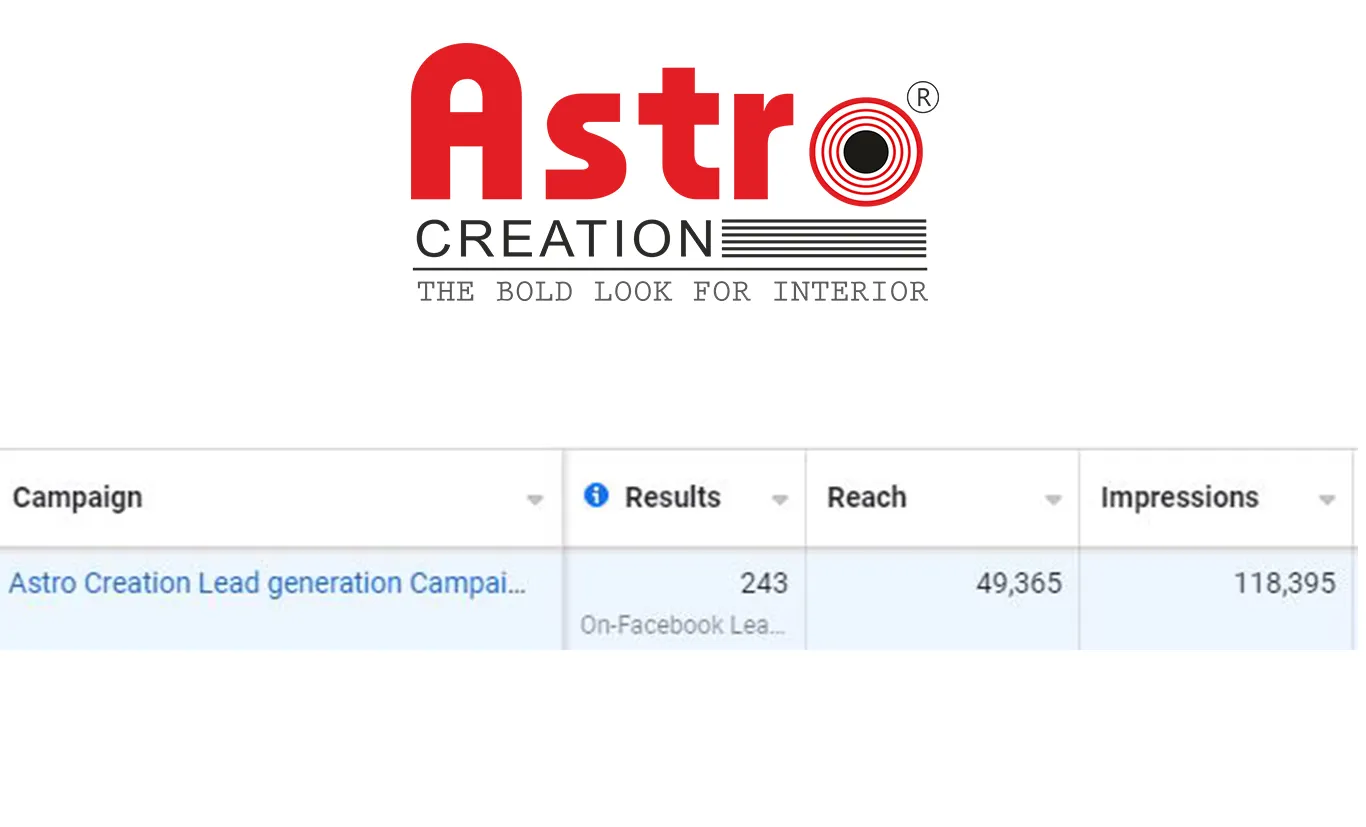Steps to get more leads by Ranking Higher