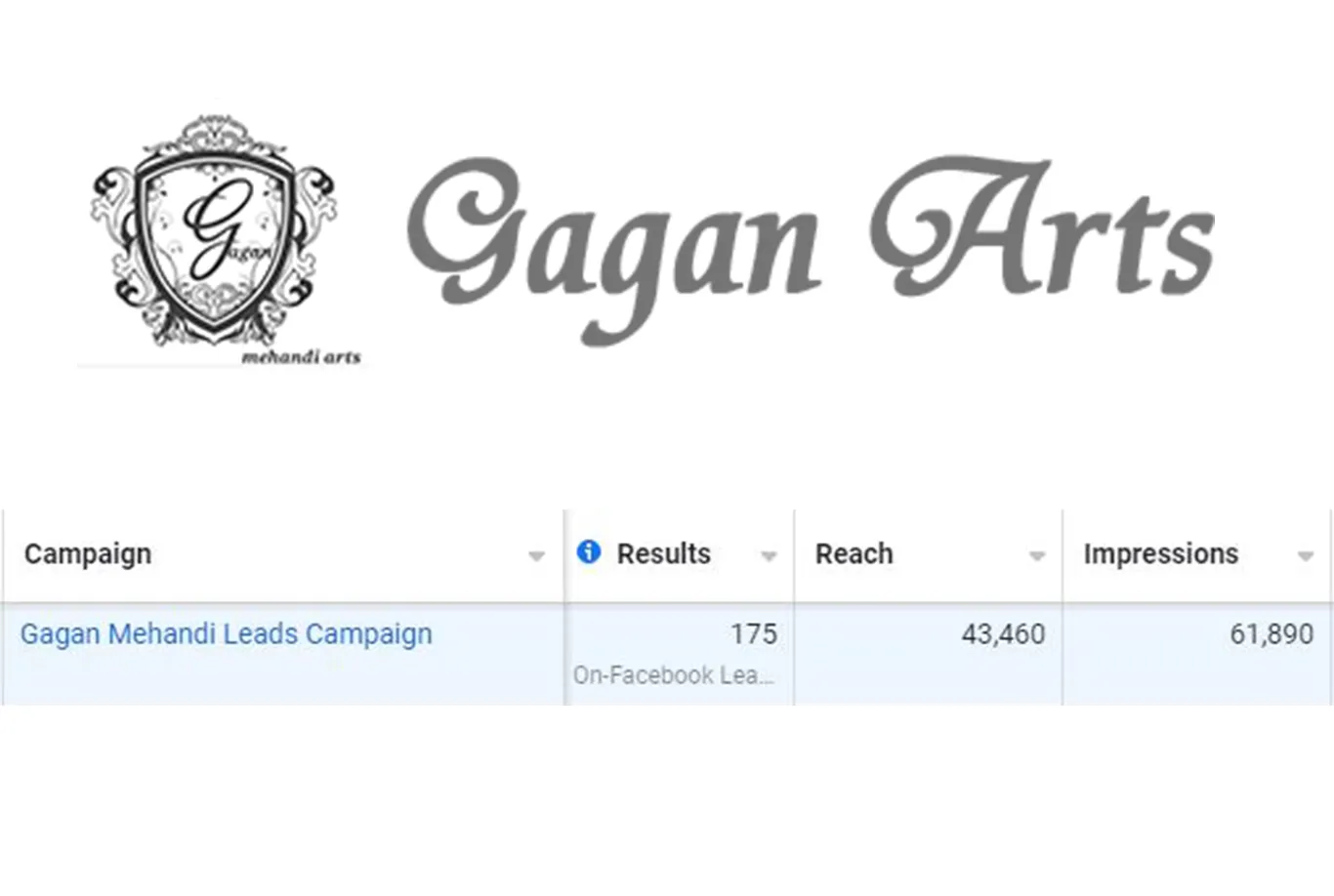 Steps to get more leads by Ranking Higher