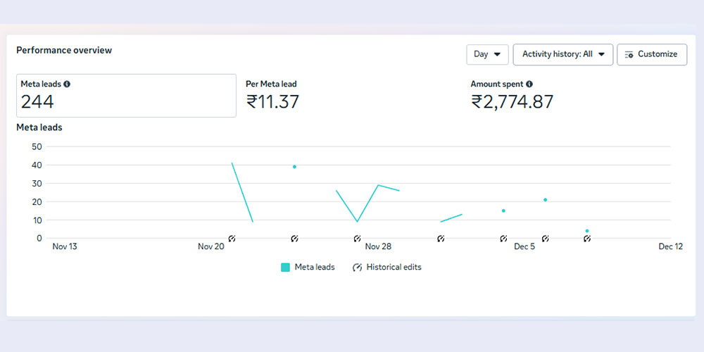 Steps to get more leads by Ranking Higher