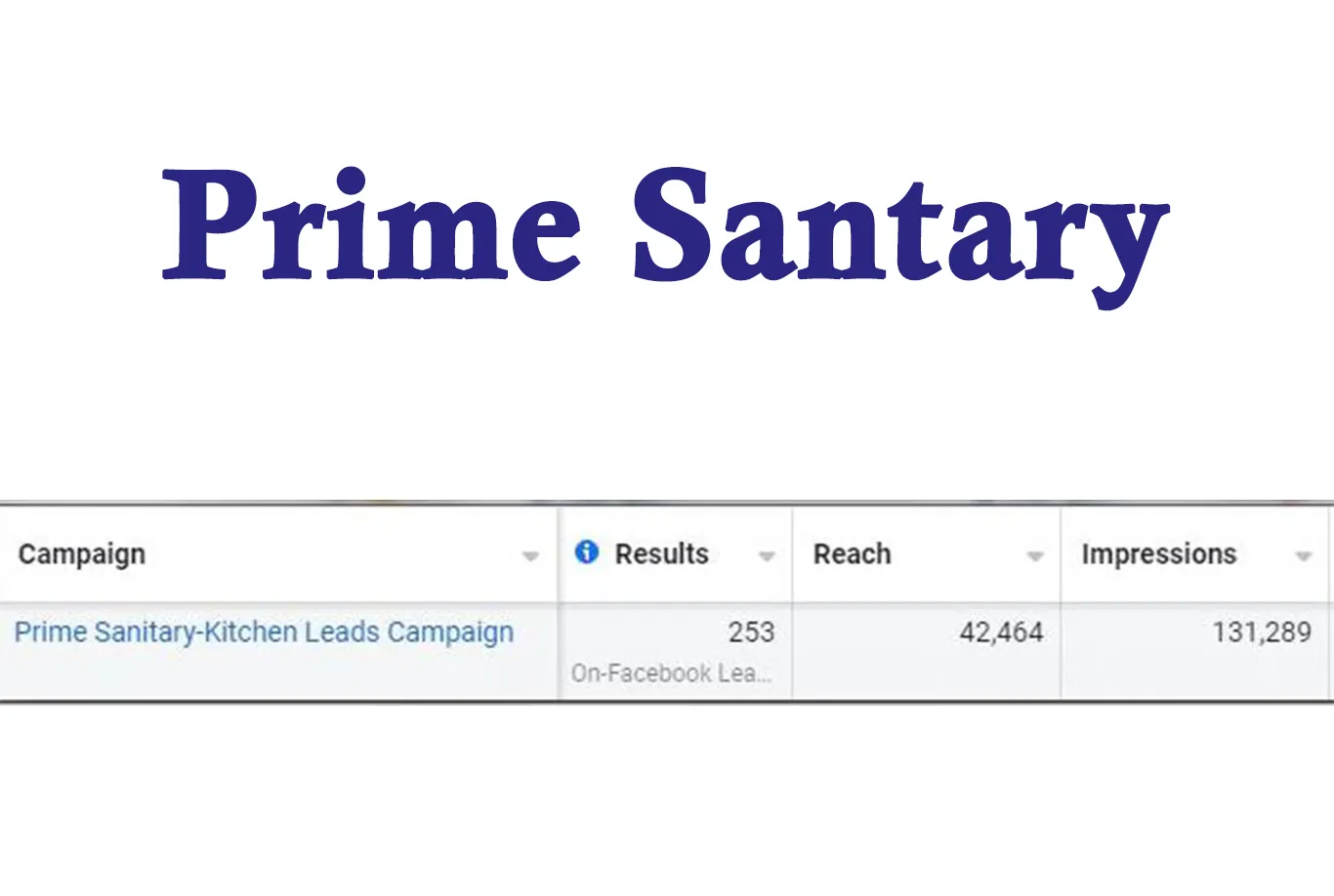 Steps to get more leads by Ranking Higher