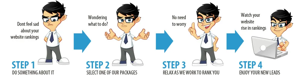 Steps to get more leads by Ranking Higher